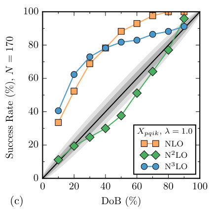 Figure 19