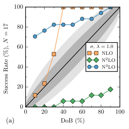 Figure 20