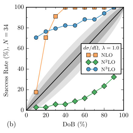 Figure 20