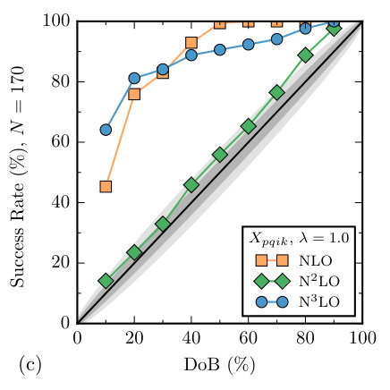 Figure 20