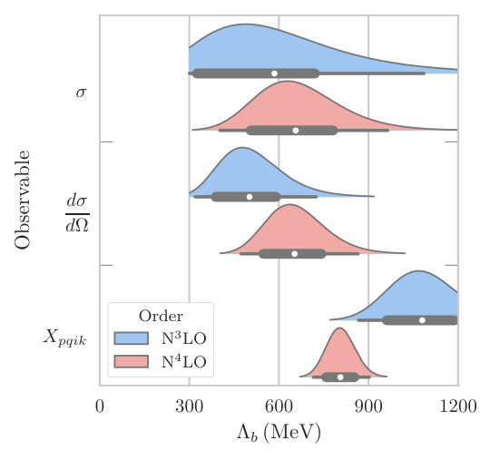 Figure 22