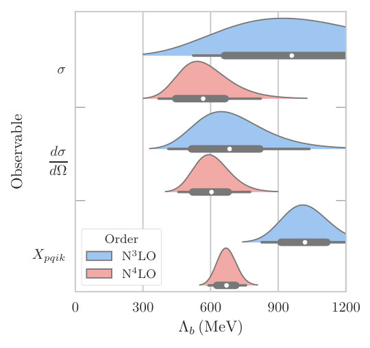 Figure 24
