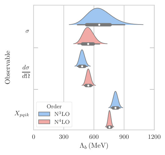 Figure 25
