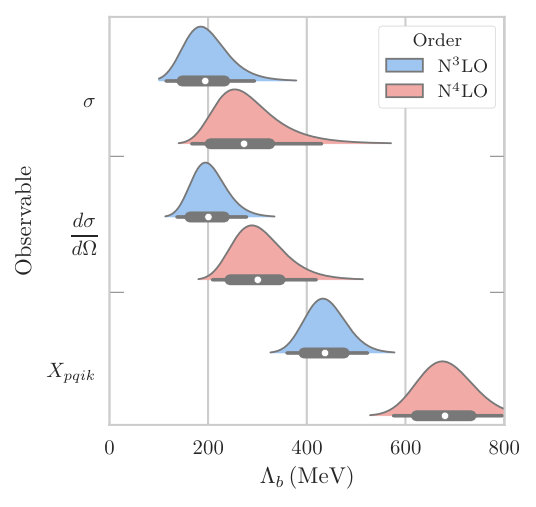 Figure 26