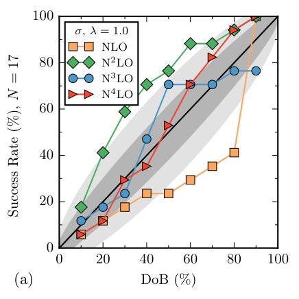 Figure 27