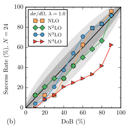 Figure 27