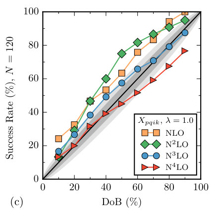 Figure 27