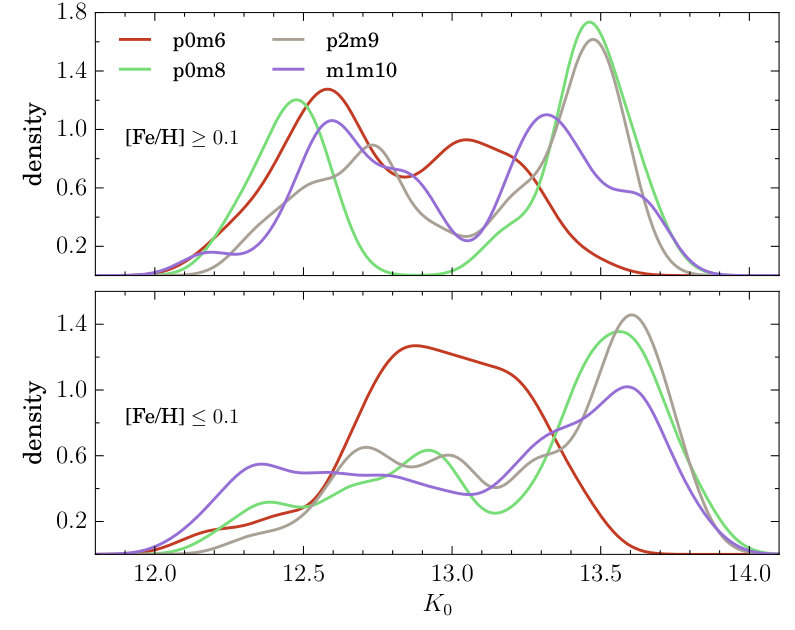 Figure 9