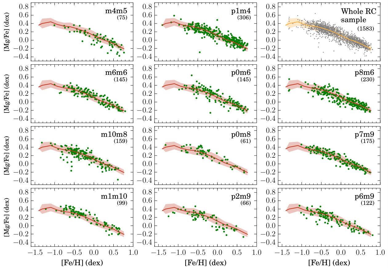 Figure 15