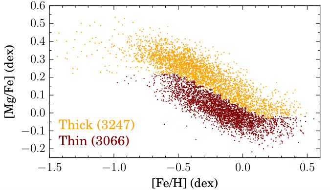 Figure 16