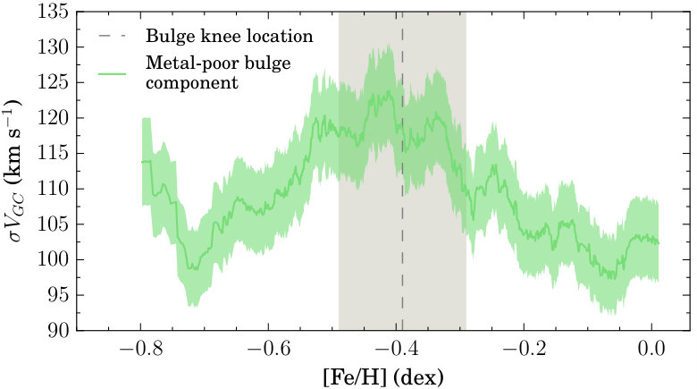 Figure 17