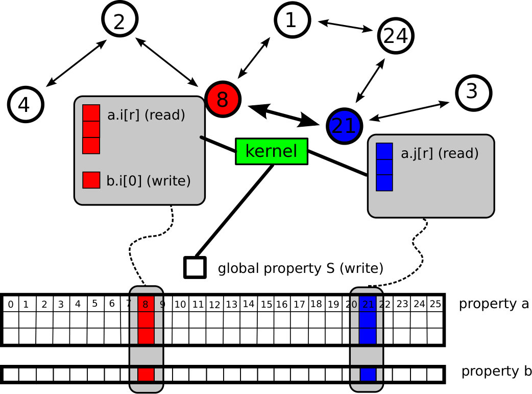 Figure 10