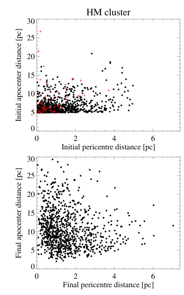 Figure 13