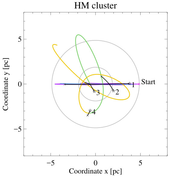 Figure 14