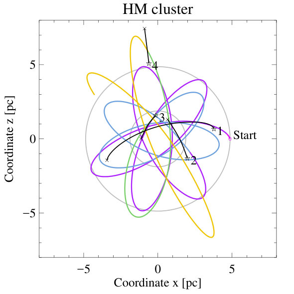 Figure 15