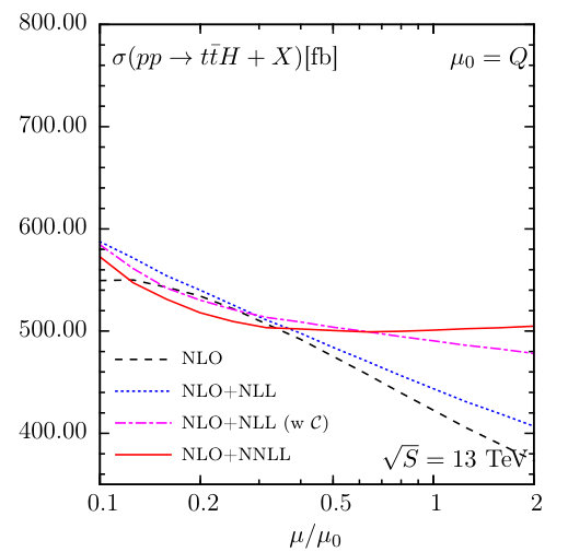 Figure 15