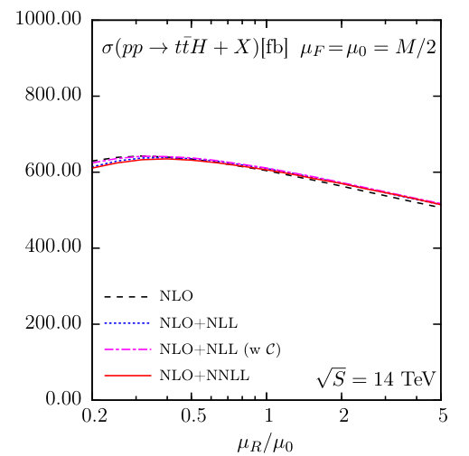 Figure 16