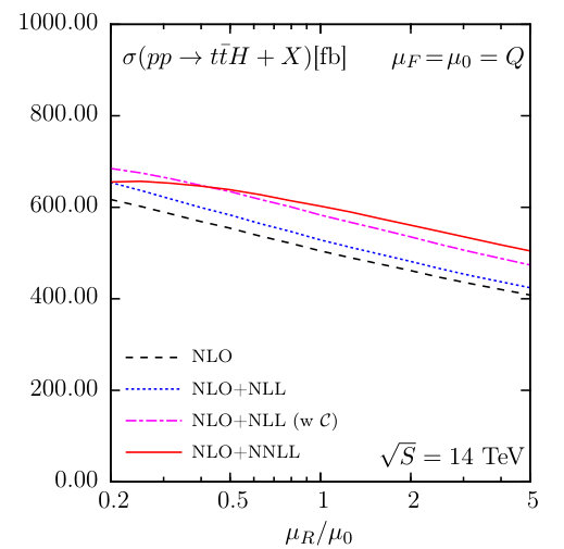 Figure 17