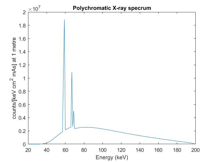 Figure 132