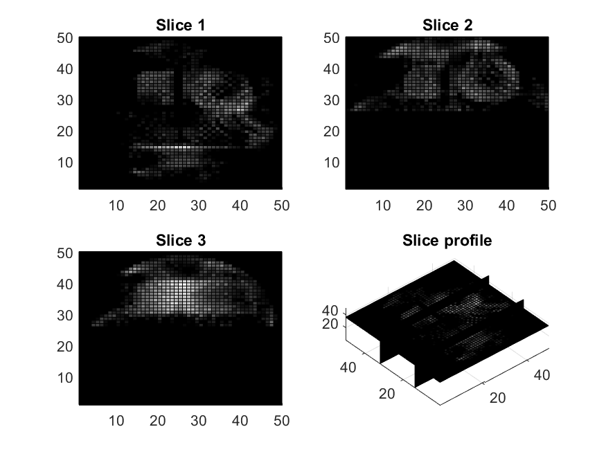 Figure 21