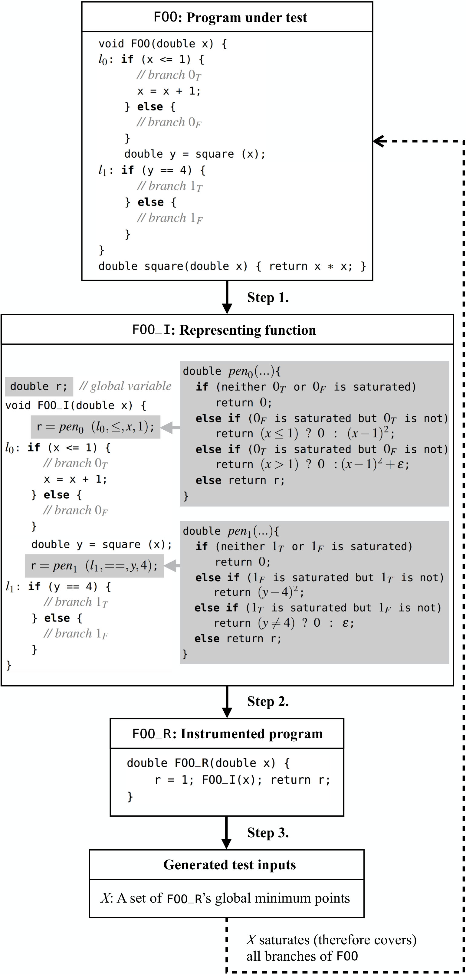 Figure 13