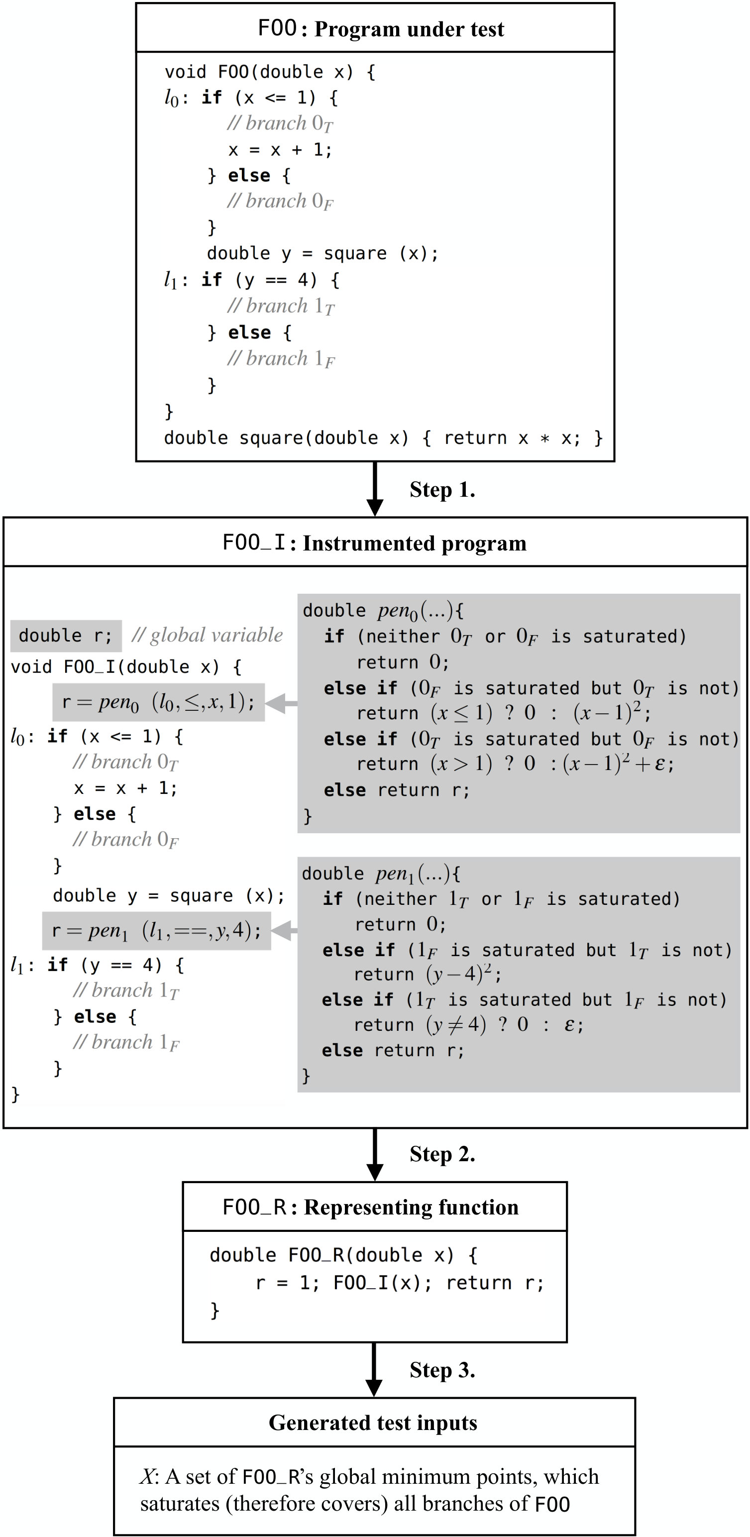 Figure 14