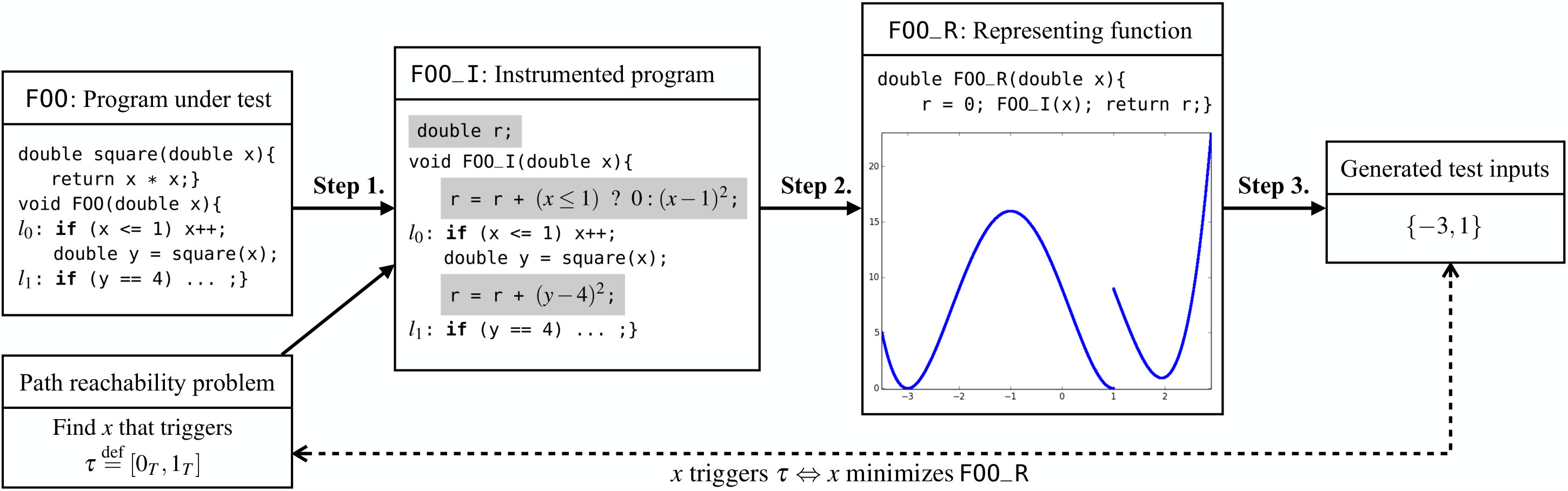 Figure 20151011