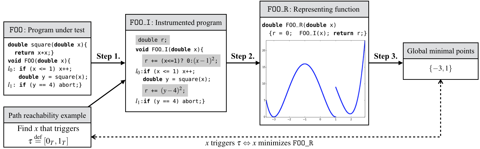 Figure 20151011