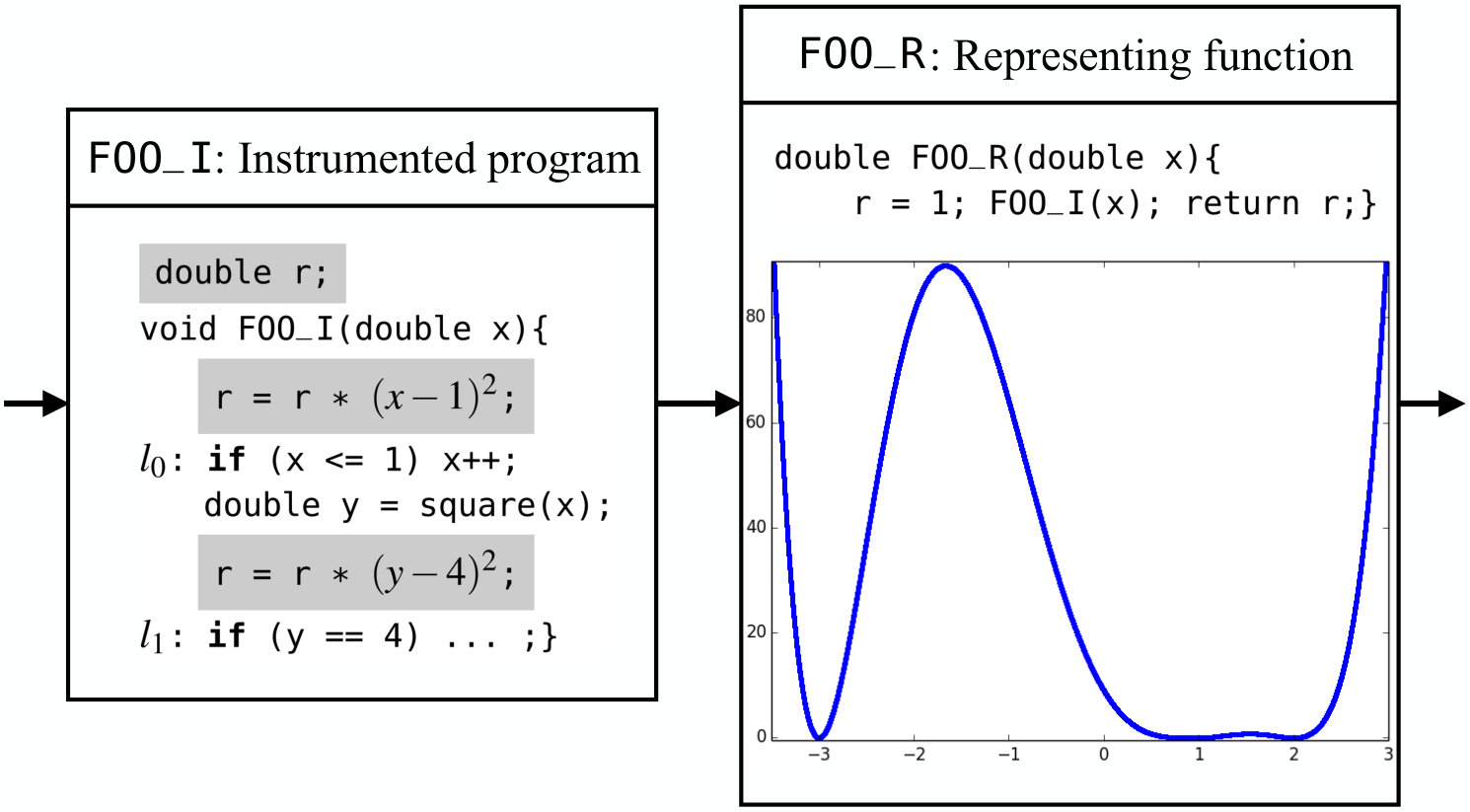 Figure 20151103