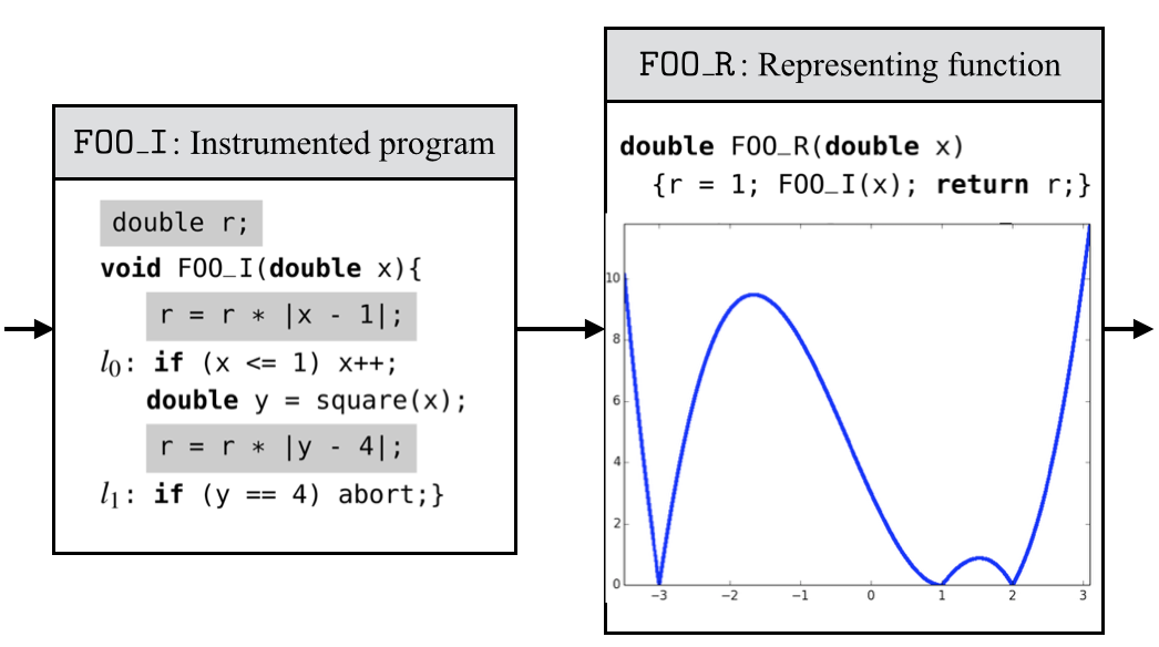 Figure 20151103