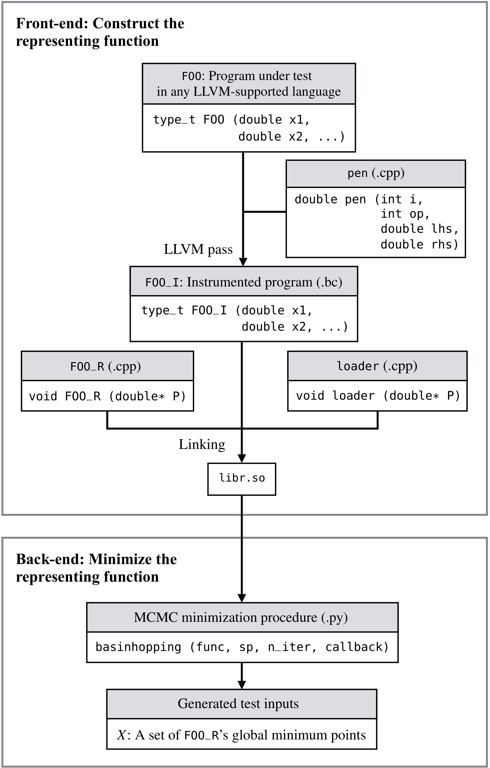 Figure 21