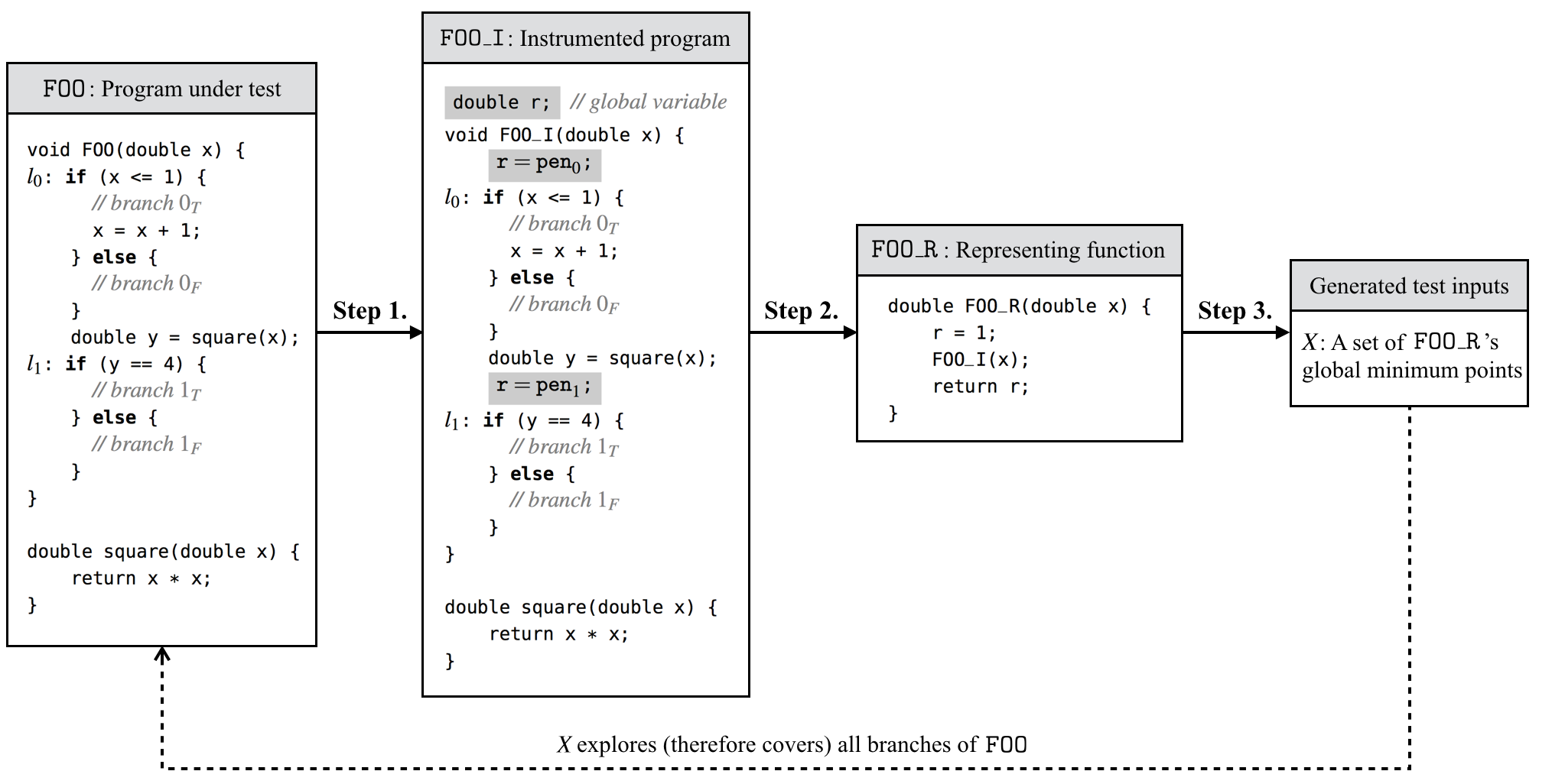 Figure 22