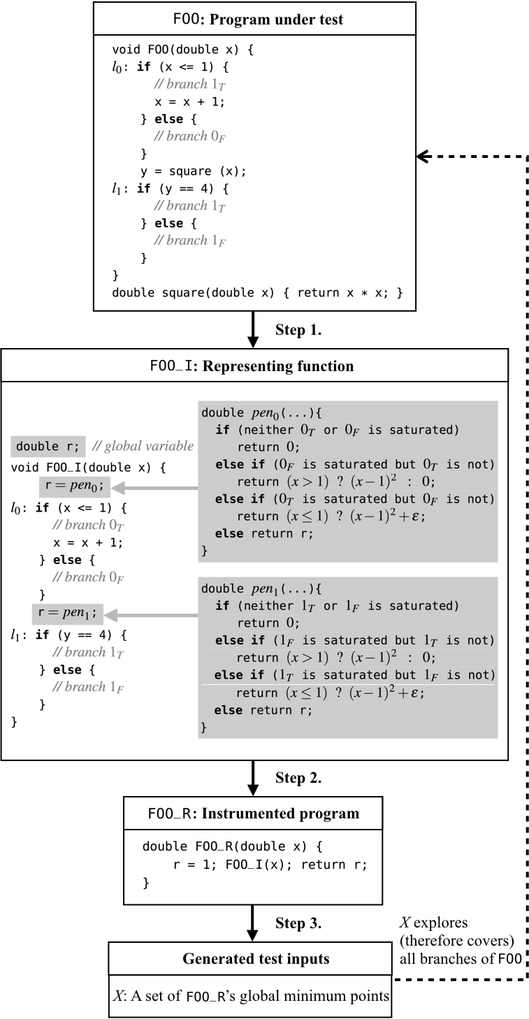 Figure 23