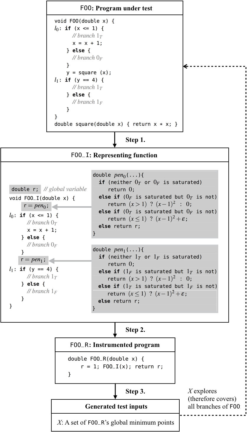 Figure 24