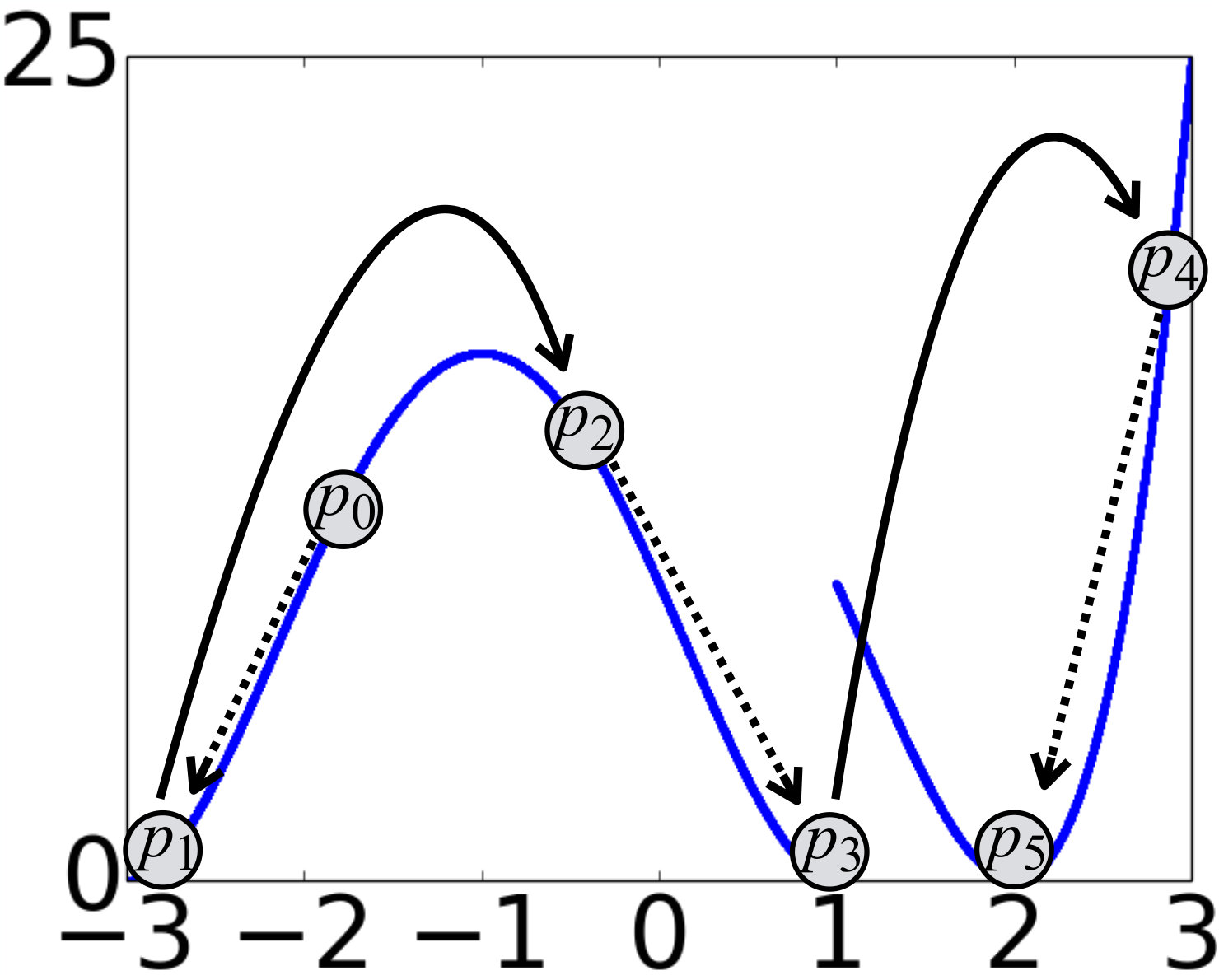 Figure 25