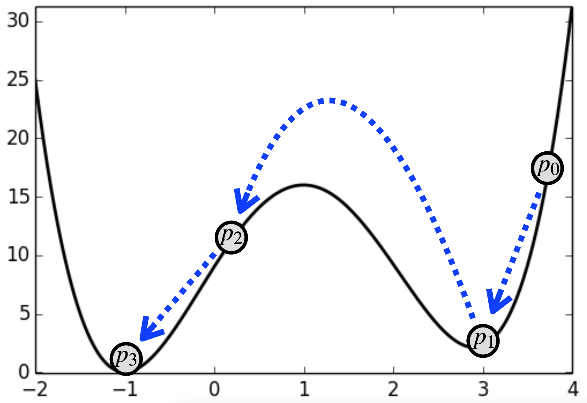 Figure 26