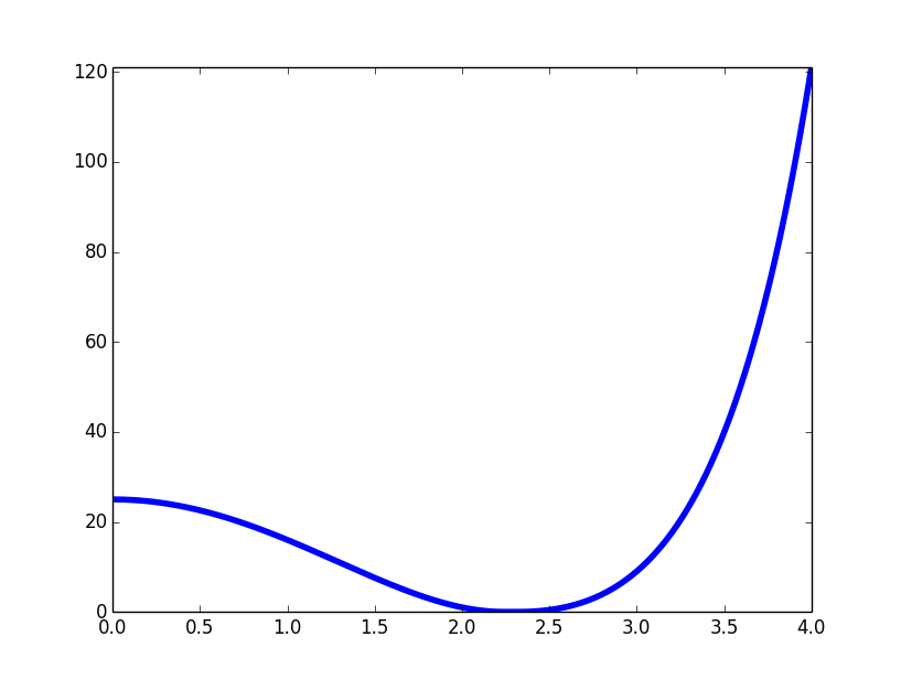 Figure 27