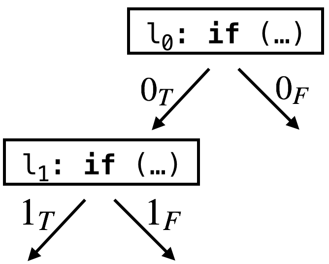 Figure 29