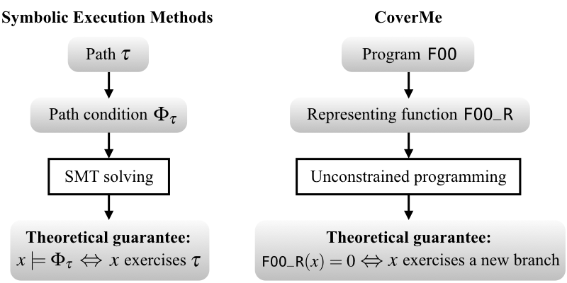 Figure 30