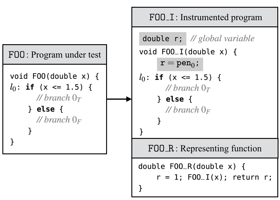 Figure 31