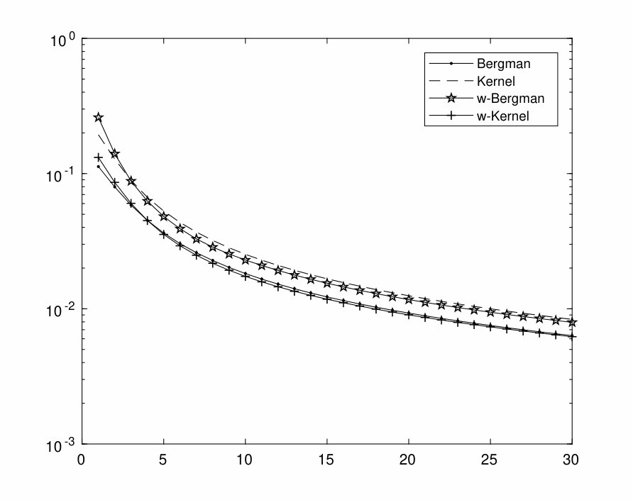 Figure 10