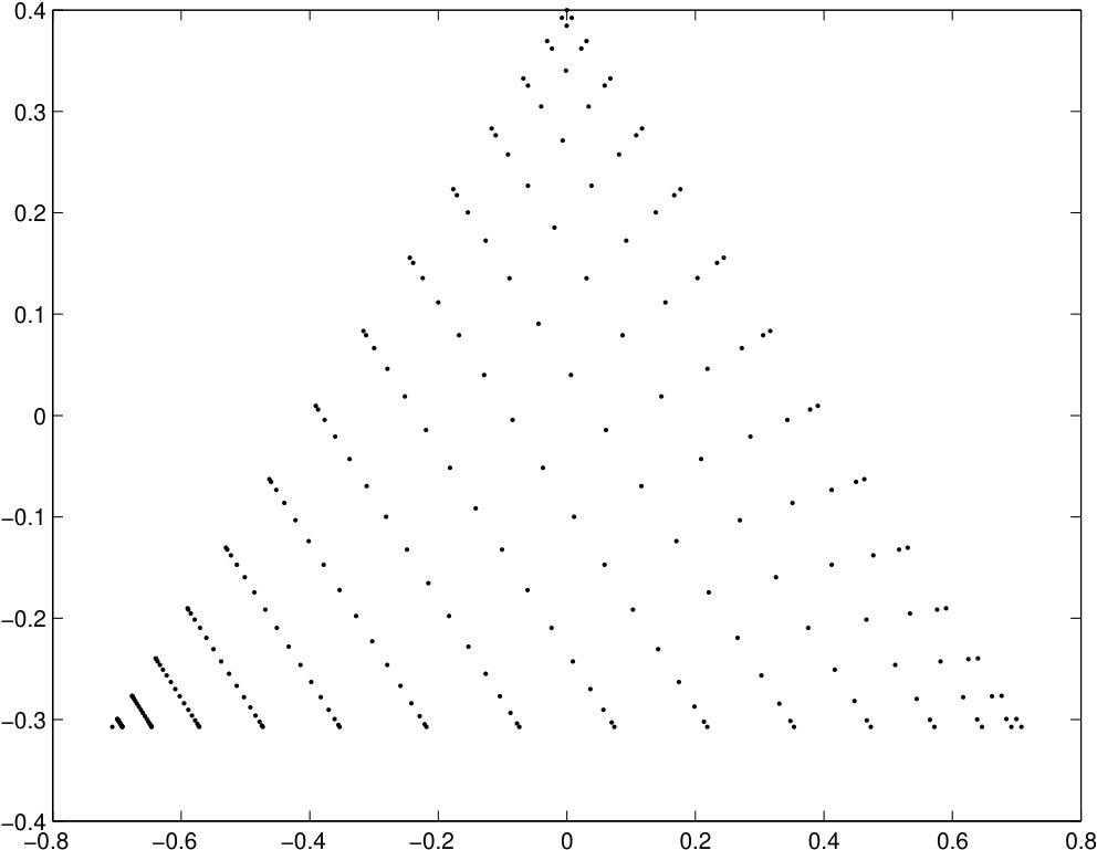 Figure 18