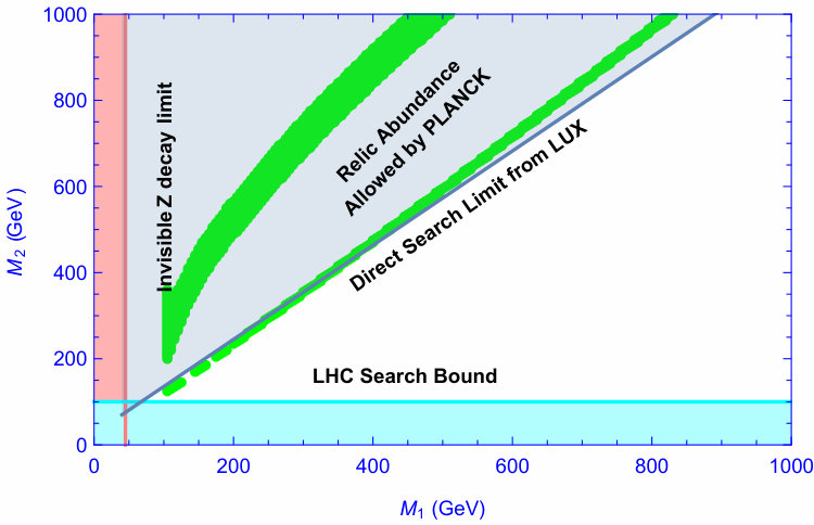 Figure 15
