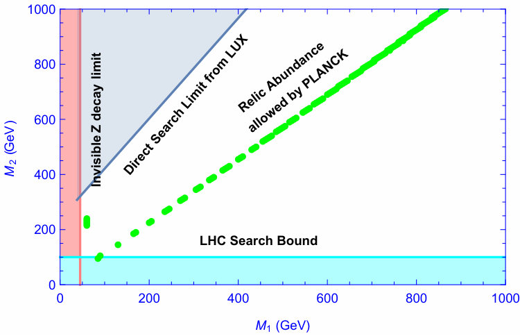 Figure 16
