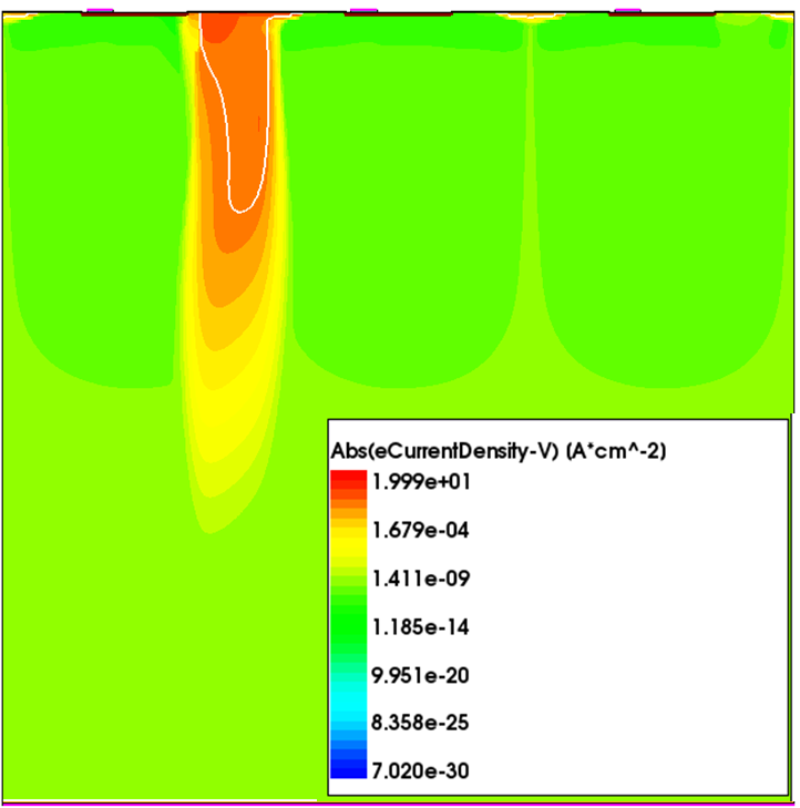 Figure 19