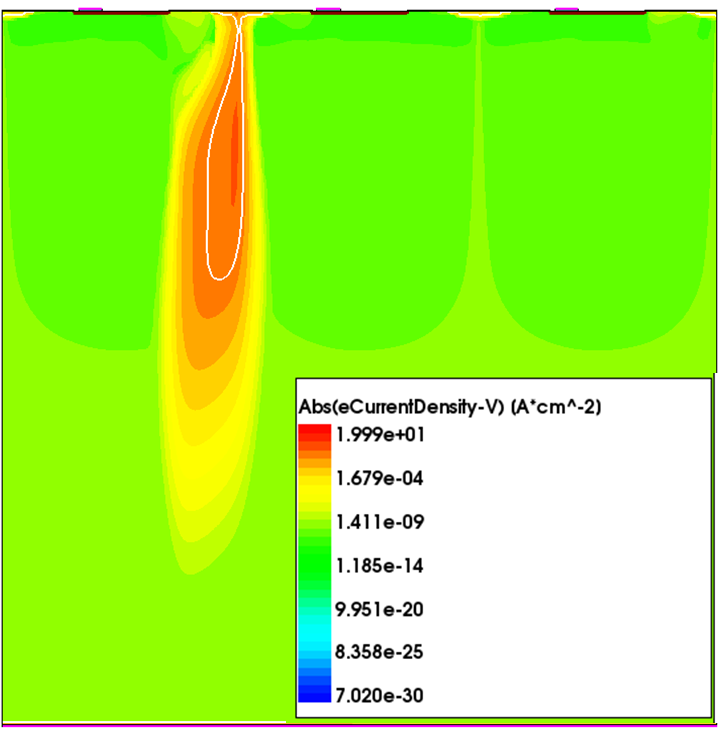 Figure 20