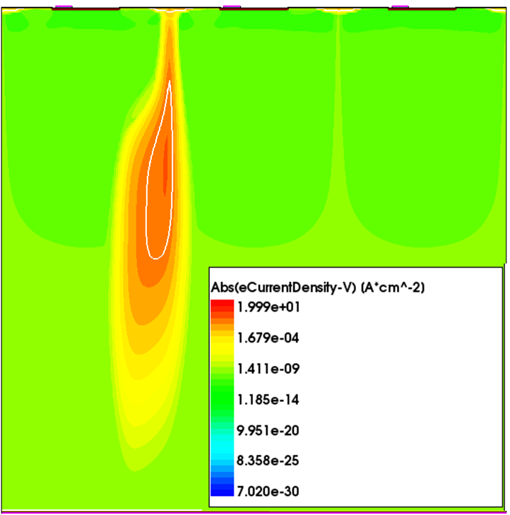 Figure 21