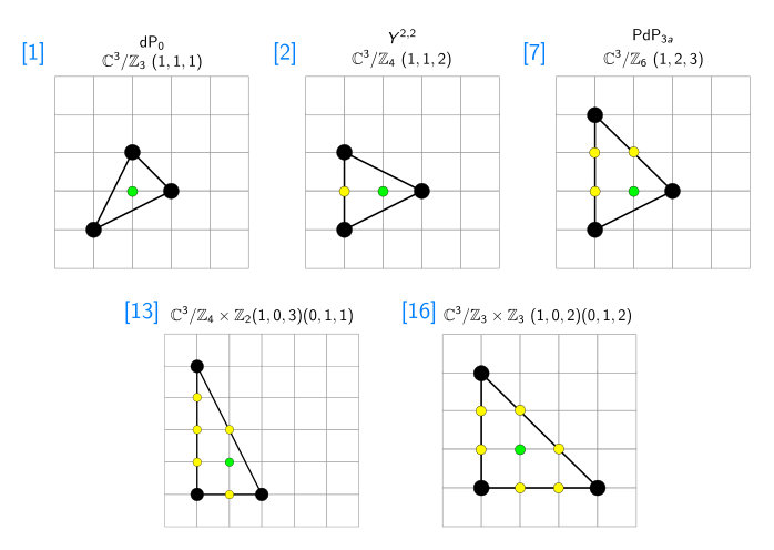 Figure 13