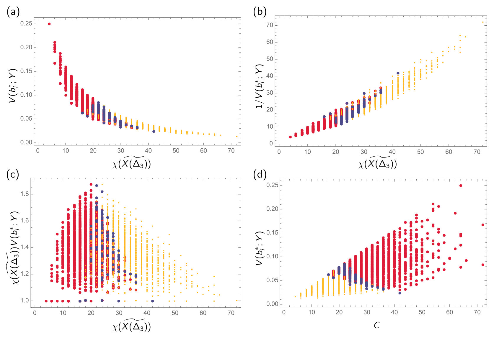 Figure 19