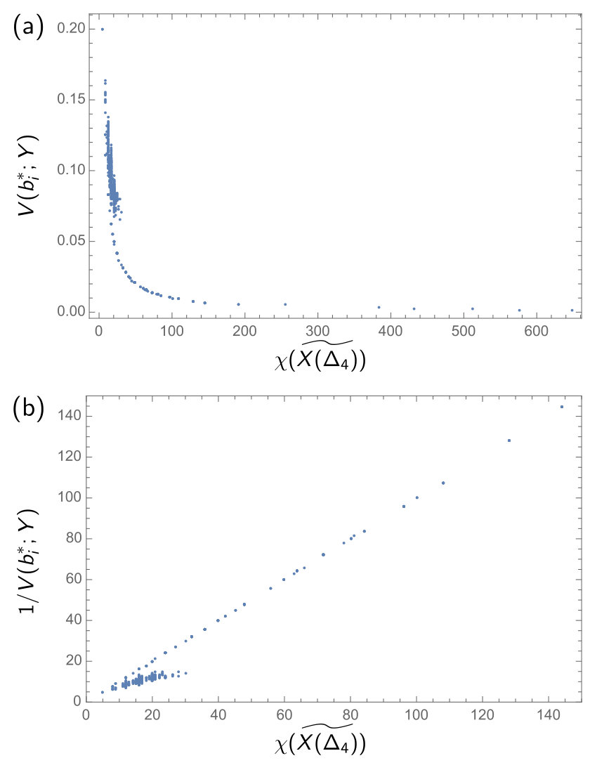 Figure 20